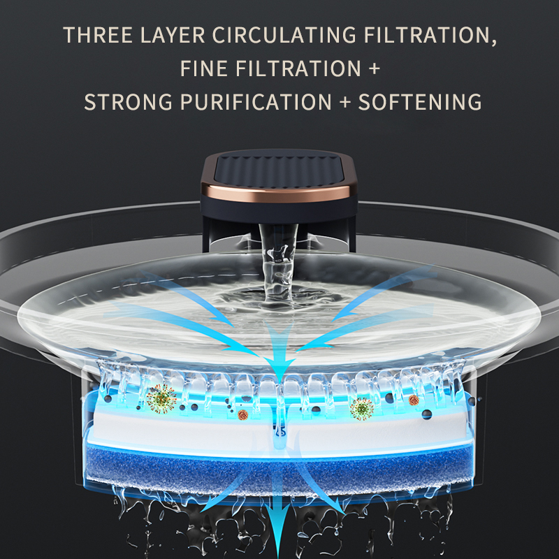 JoyHaus SmartFlow Pet Water Fountain