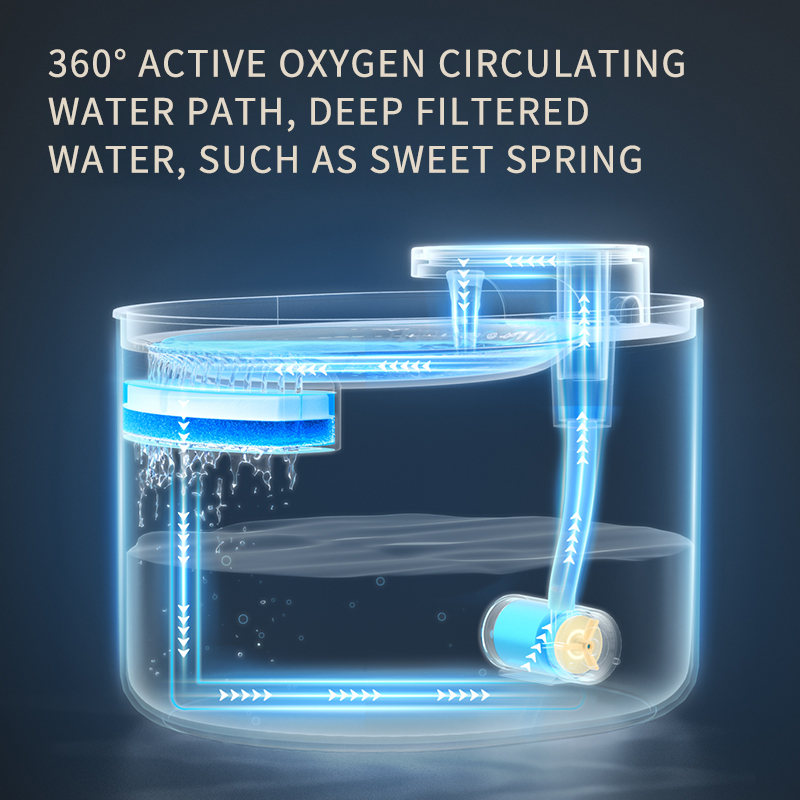 JoyHaus SmartFlow Pet Water Fountain